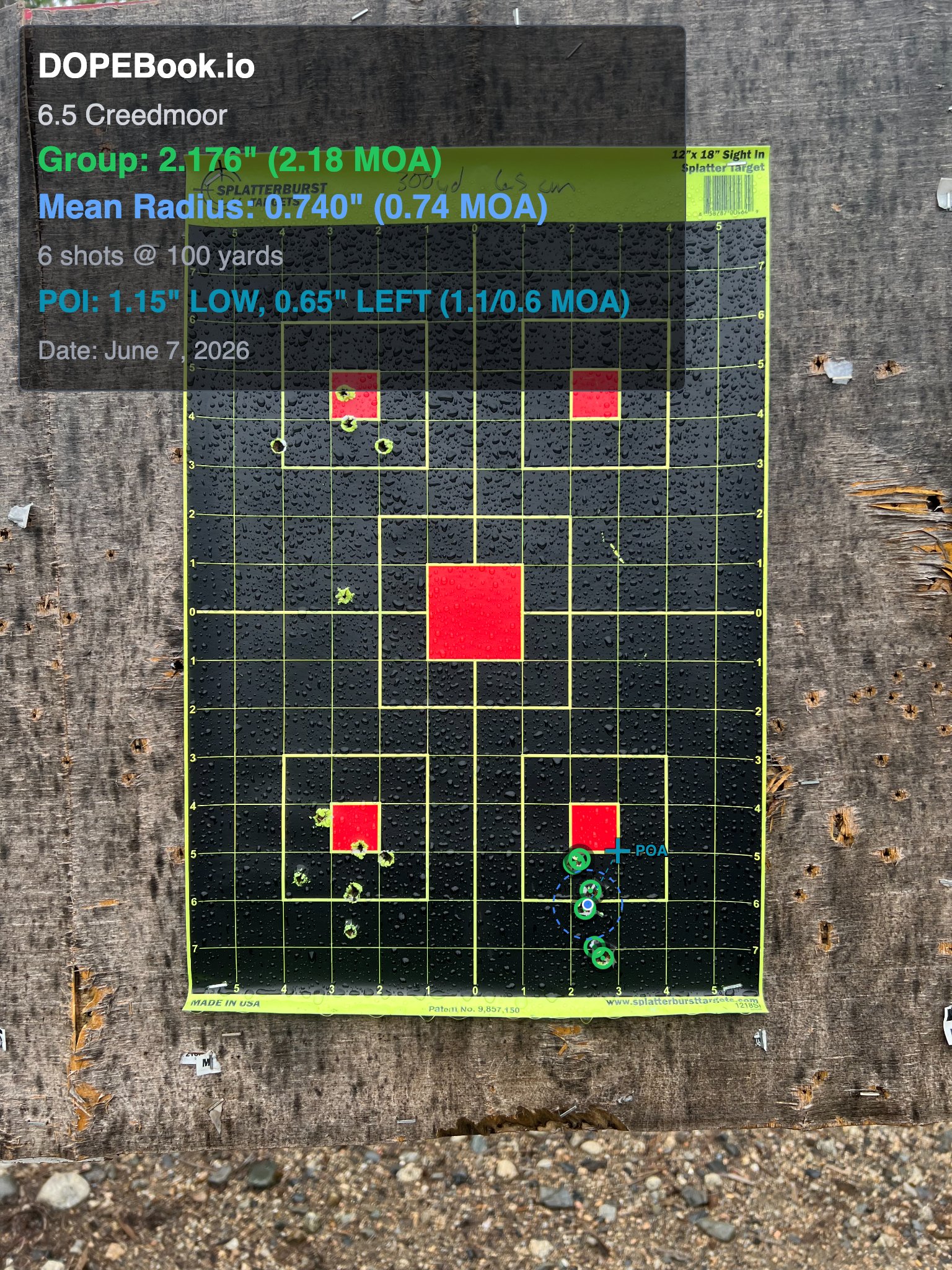 Range session target